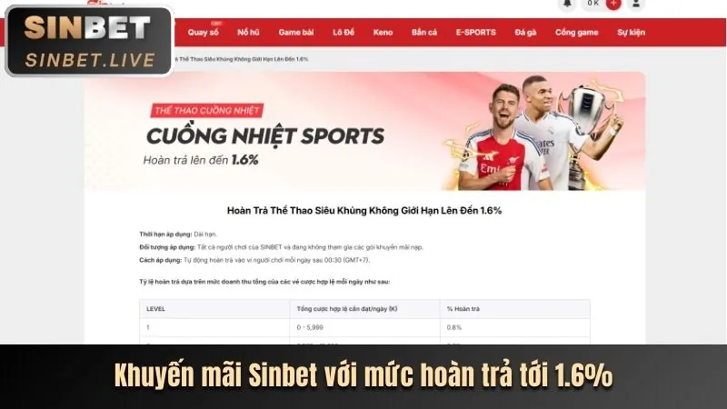 Thưởng nạp lại hàng ngày U888
